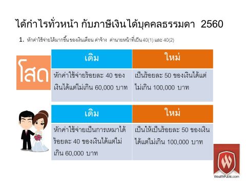 ได้กำไรทั่วหน้า กับภาษีเงินได้บุคคลธรรมดา 2560 - WealthPublic